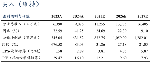 杜德配资 【东吴电新】中信博2024年报点评：在手订单充沛，海外交付优势显著