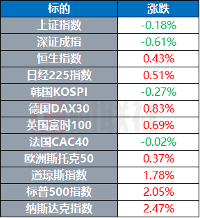 掌心策略 美使领馆暂停留学生新签证面谈 美国佛州签署法案承认金银为法定货币 | 环球市场