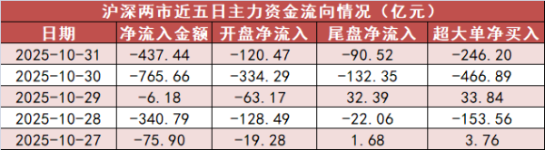 日昇配资 【31日资金路线图】医药生物板块净流入155亿元居首 龙虎榜机构抢筹多股